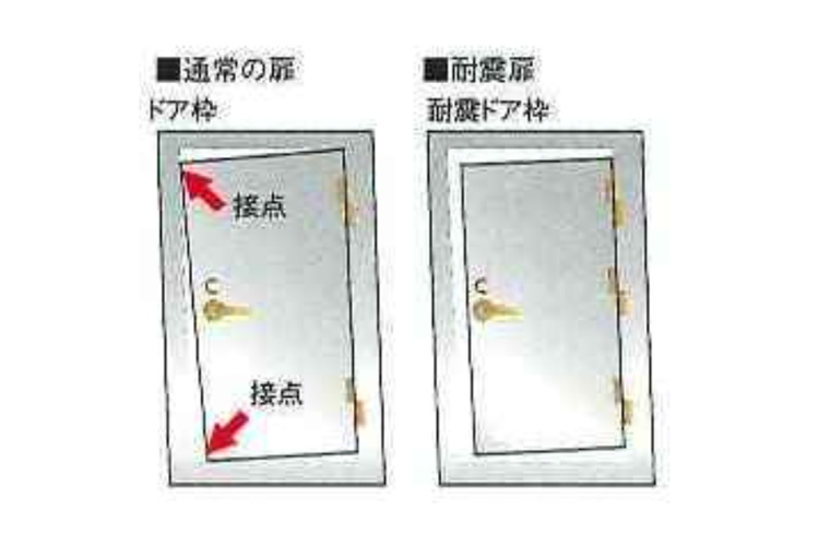 耐震ドア枠（建物変形対応ドア）